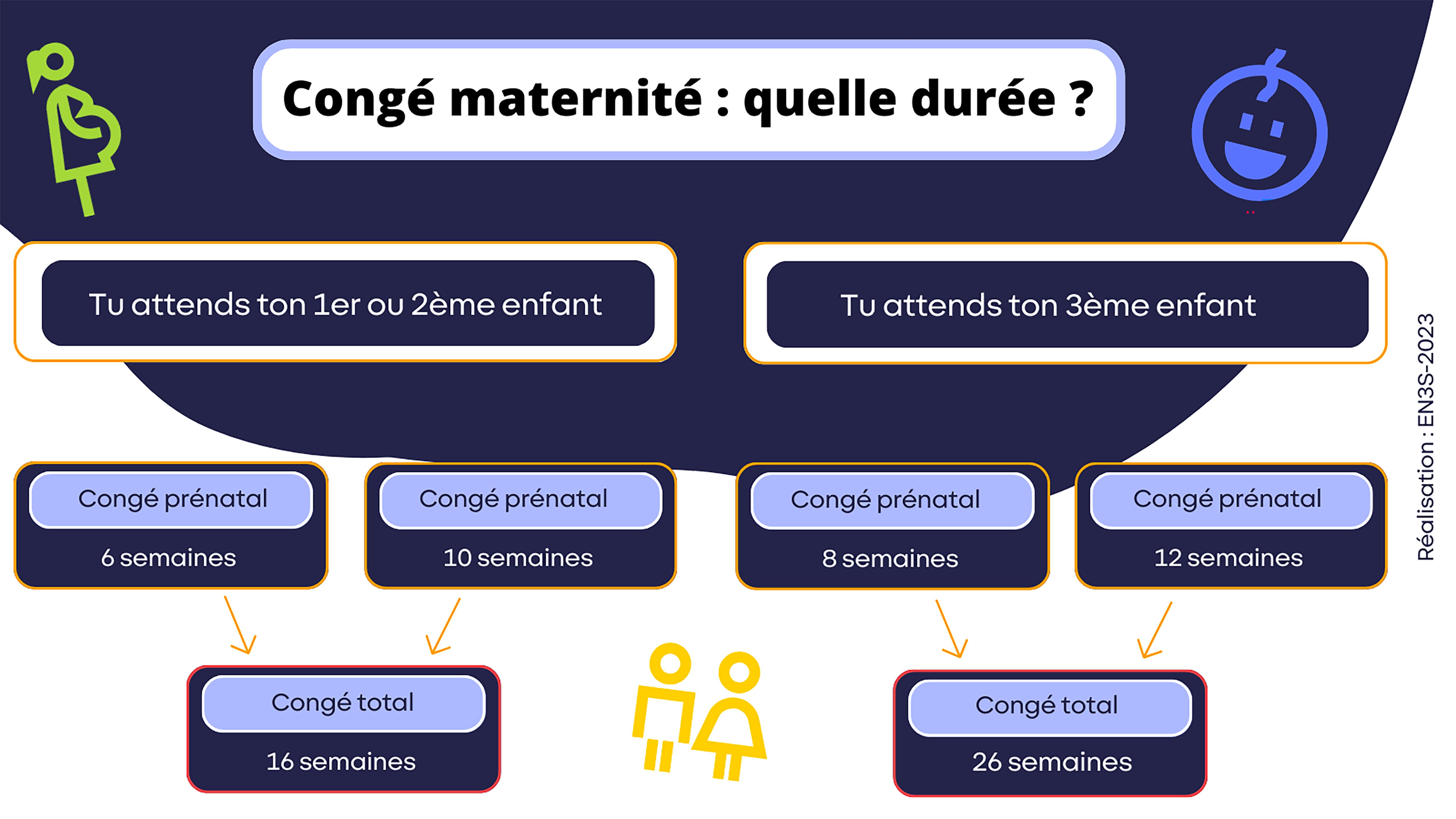 quels-sont-les-diff-rents-cong-s-parentaux-s-cu-jeunes-fr