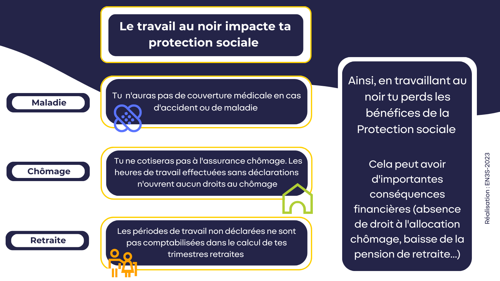Quels sont les risques quand on travaille au noir ? Secujeunes.fr
