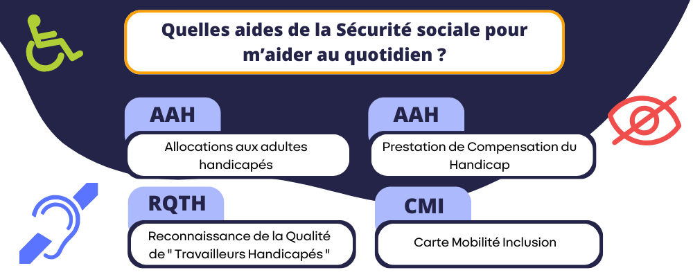 MDPH 10 - Carte Mobilité Inclusion (C.M.I)