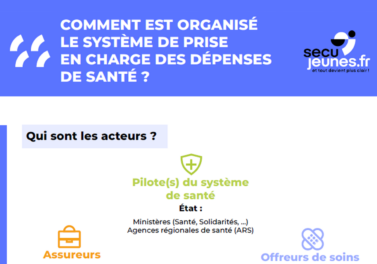 Où va l'argent prélevé pour financier la protection sociale ?